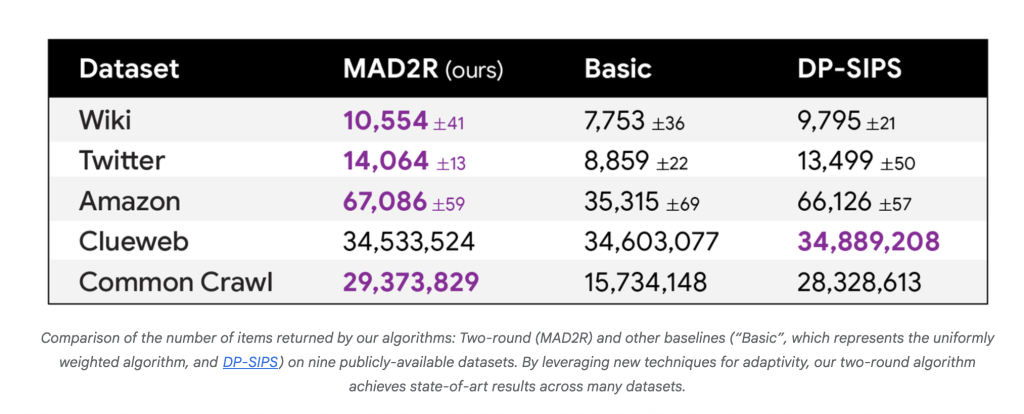 Google AI Proposes Novel Machine Learning Algorithms for Differentially Private Partition Selection