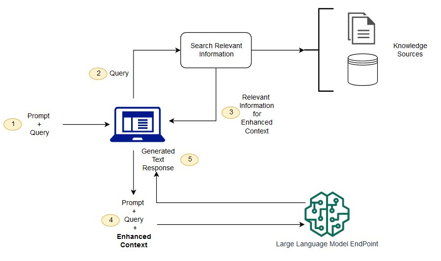 Enhance Geospatial Analysis and GIS Workflows with Amazon Bedrock Capabilities | Amazon Web Services