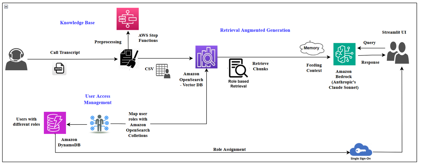 Architecture Diagram