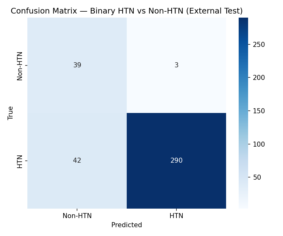 c_BA00_50: The Learning Digital Doctor That Could Finally Silence the Silent Killer