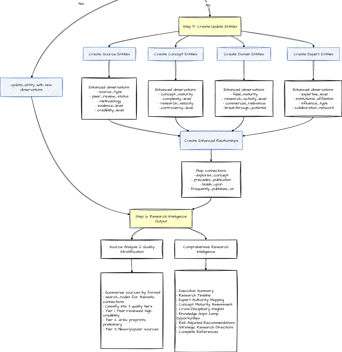 I Connected 3 MCP Servers to Claude & Built a No-Code Research Agent That Actually Cites Sources