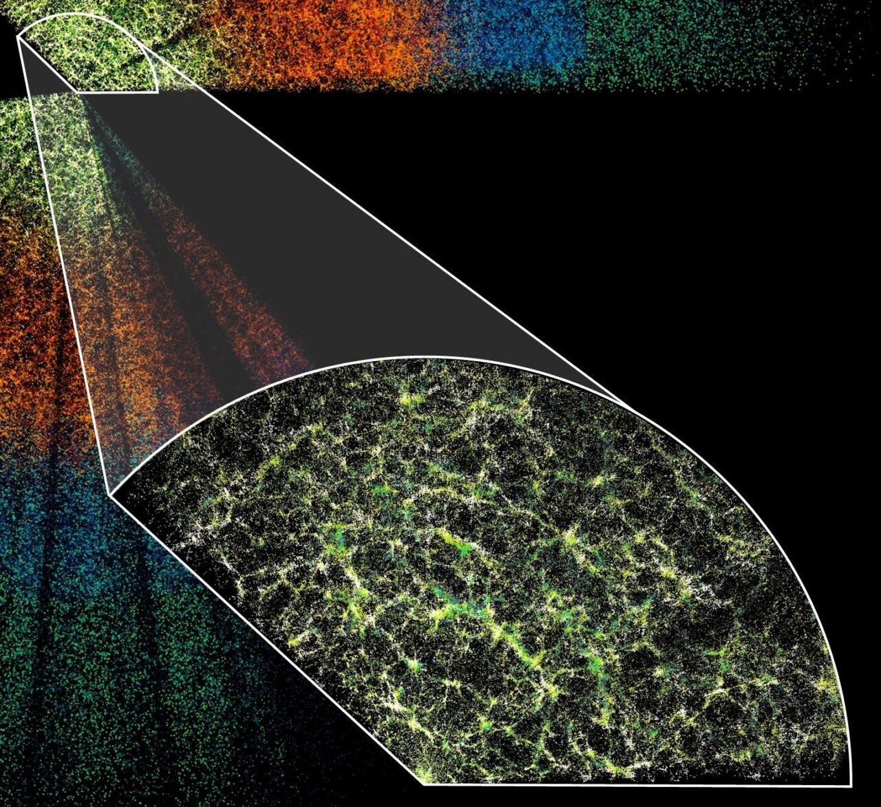 Desi Map Galaxy Distribution
