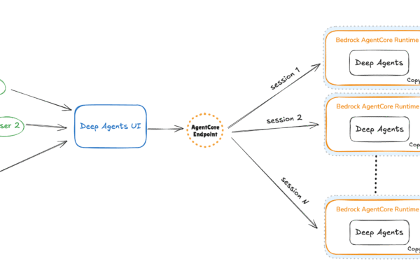 Running deep research AI agents on Amazon Bedrock AgentCore | Amazon Web Services