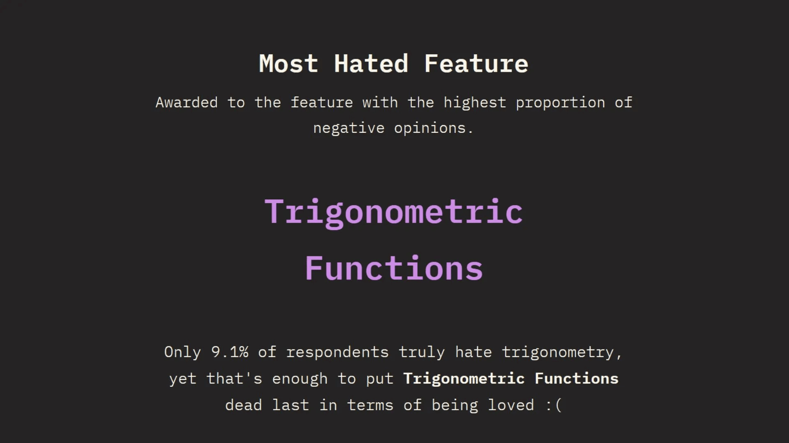 State of CSS screenshot revealing the survey's most hated CSS feature, trigonometric functions.