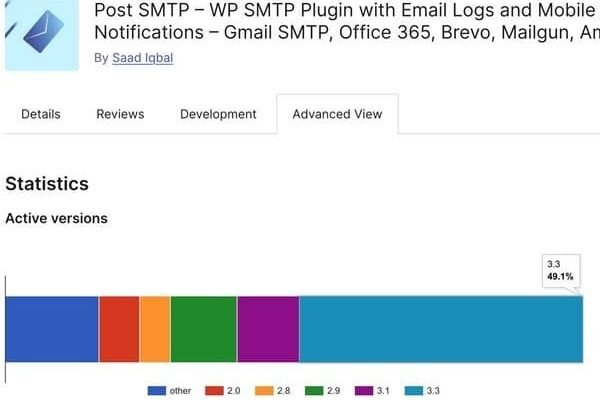 40,000 WordPress websites at risk of being hijacked due to vulnerable Post SMTP plugin