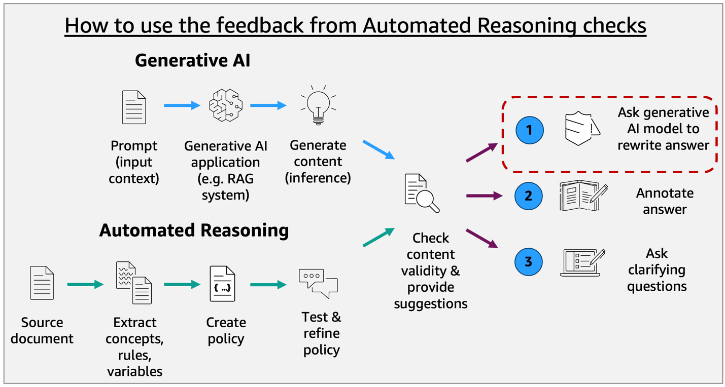 Build reliable AI systems with Automated Reasoning on Amazon Bedrock – Part 1 | Amazon Web Services
