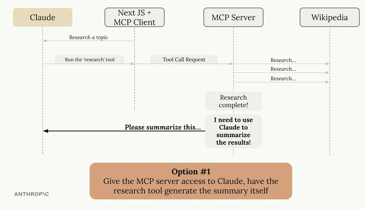Mastering the Model Context Protocol: A Deep Dive into Advanced MCP Features