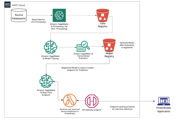 Content-Filter-Architecture