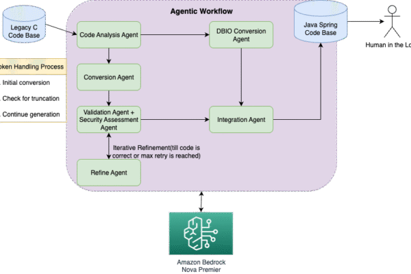 Streamline code migration using Amazon Nova Premier with an agentic workflow | Amazon Web Services