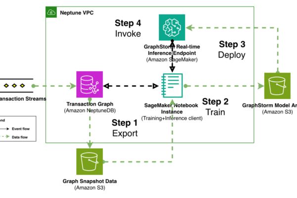 Solution Architecture Overview