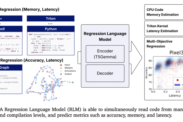 Can a Small Language Model Predict Kernel Latency, Memory, and Model Accuracy from Code? A New Regression Language Model (RLM) Says Yes