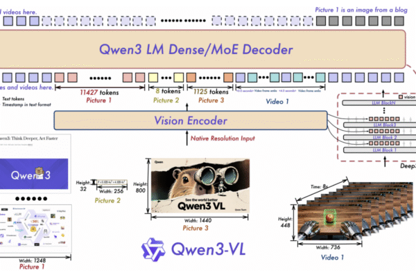Alibaba’s Qwen AI Releases Compact Dense Qwen3-VL 4B/8B (Instruct & Thinking) With FP8 Checkpoints
