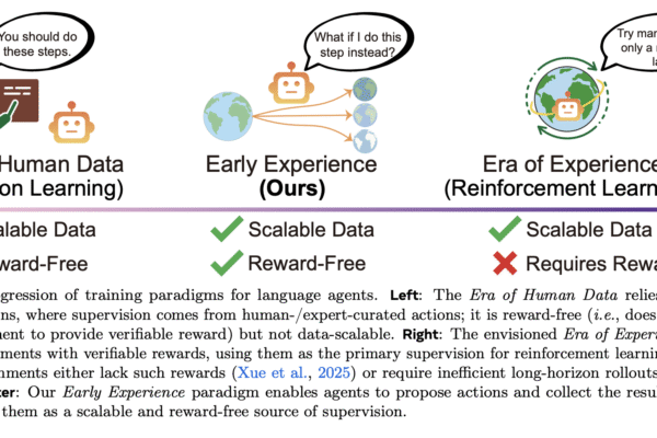 Meta AI’s 'Early Experience' Trains Language Agents without Rewards—and Outperforms Imitation Learning