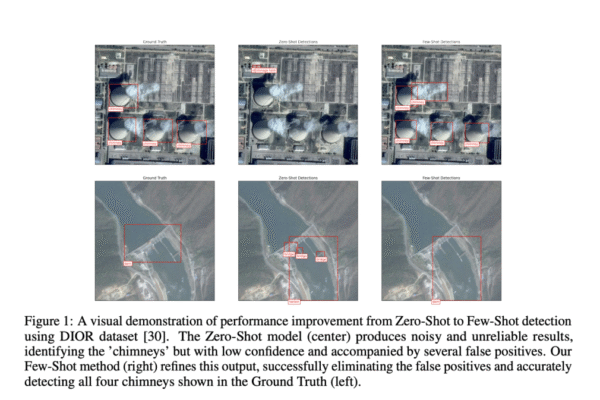 Google AI Introduces FLAME Approach: A One-Step Active Learning that Selects the Most Informative Samples for Training and Makes a Model Specialization Super Fast