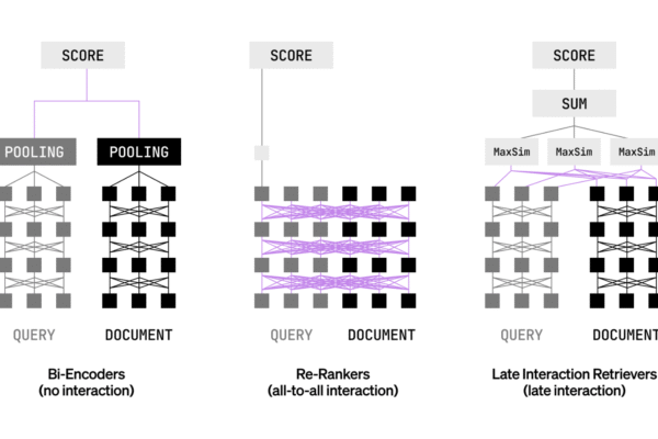 Liquid AI Releases LFM2-ColBERT-350M: A New Small Model that brings Late Interaction Retrieval to Multilingual and Cross-Lingual RAG