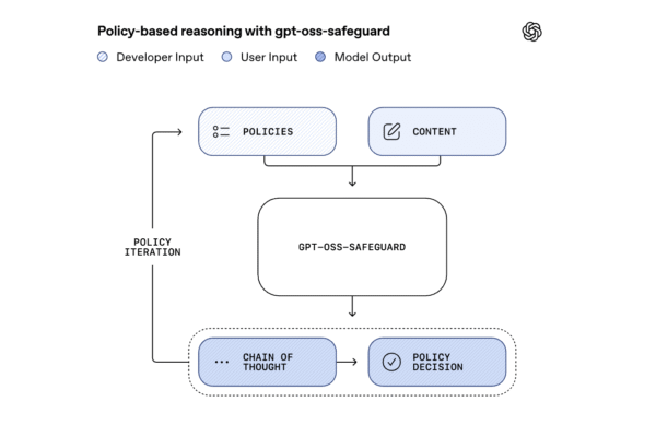 OpenAI Releases Research Preview of 'gpt-oss-safeguard': Two Open-Weight Reasoning Models for Safety Classification Tasks