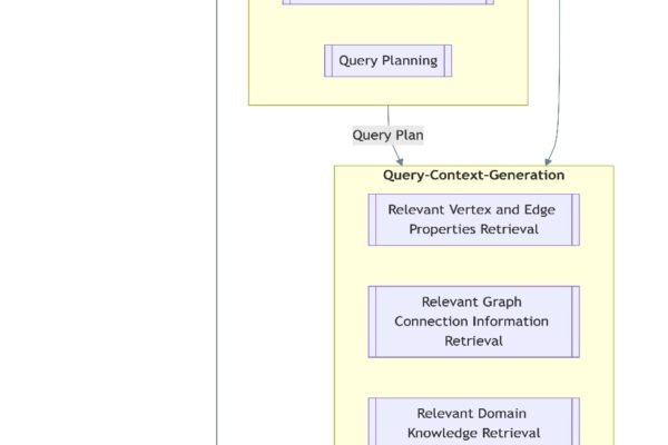 Generate Gremlin queries using Amazon Bedrock models | Amazon Web Services