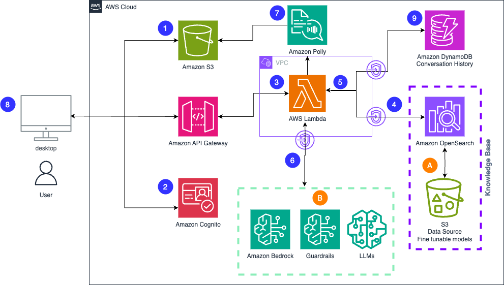 Build scalable creative solutions for product teams with Amazon Bedrock | Amazon Web Services