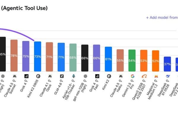 Kimi K2 Thinking: The Real Implications of a Trillion-Parameter Reasoning Model