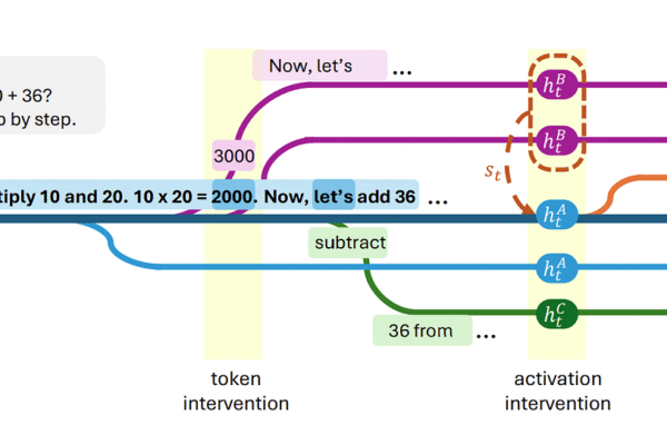 Forking Paths: How Language Models Encode the Roads Not Taken