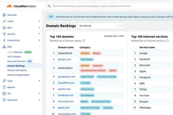 Cloudflare Scrubs Aisuru Botnet from Top Domains List