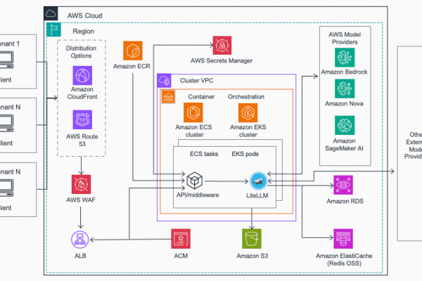 multi-provider-solution-reference-architecture