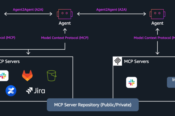 Introducing agent-to-agent protocol support in Amazon Bedrock AgentCore Runtime | Amazon Web Services
