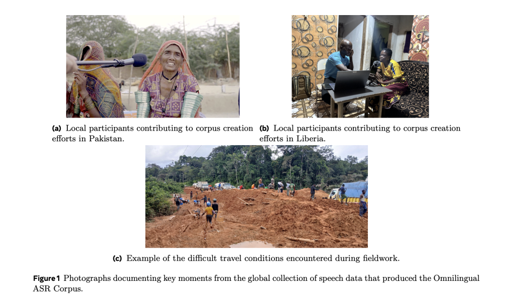 Meta AI Releases Omnilingual ASR: A Suite of Open-Source Multilingual Speech Recognition Models for 1600+ Languages