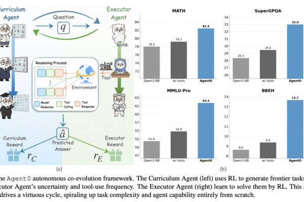 Agent0: A Fully Autonomous AI Framework that Evolves High-Performing Agents without External Data through Multi-Step Co-Evolution