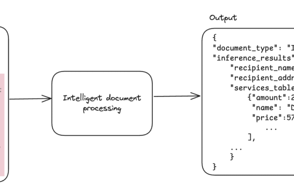 Intelligent Document Processing - High-level Flow