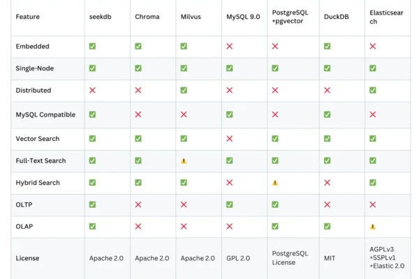 OceanBase Releases seekdb: An Open Source AI Native Hybrid Search Database for Multi-model RAG and AI Agents