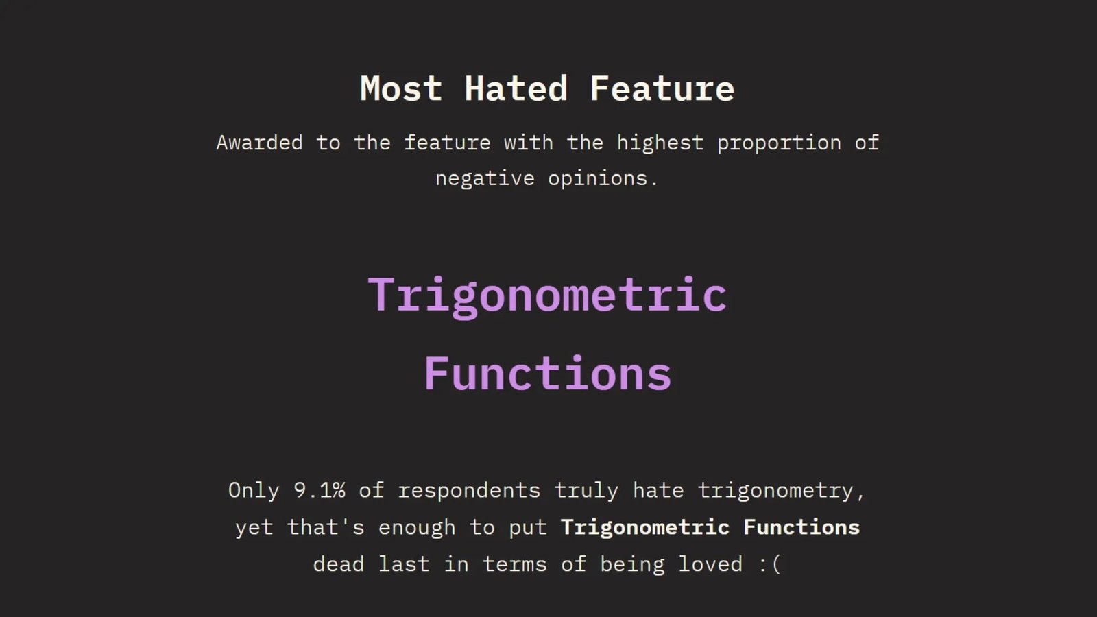 Most Hated Feature: trigonometric functions