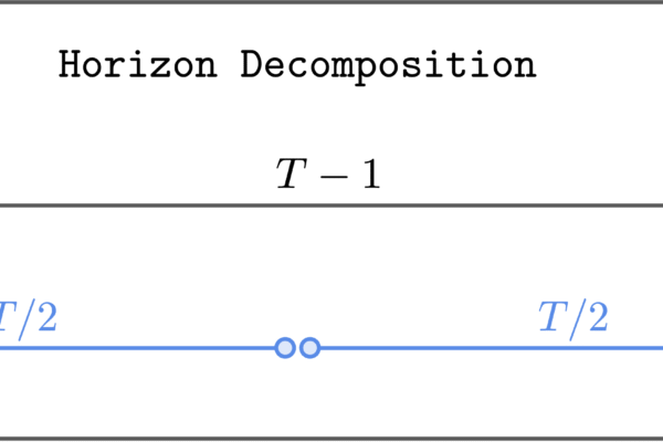 RL without TD learning