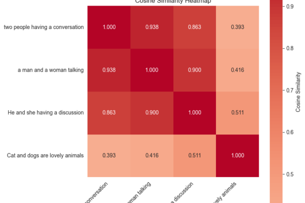 Unlocking video understanding with TwelveLabs Marengo on Amazon Bedrock | Amazon Web Services