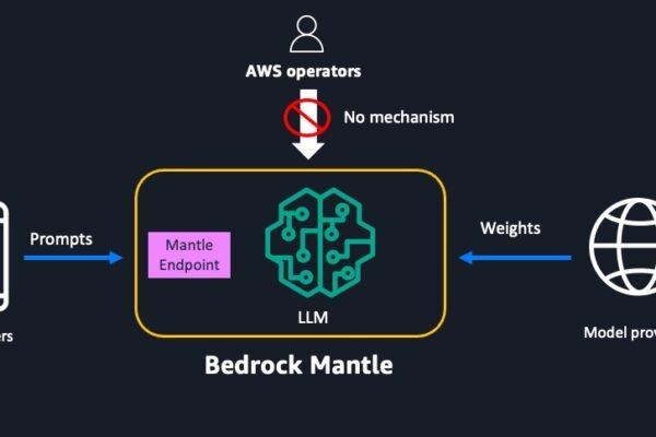 Exploring the zero operator access design of Mantle | Amazon Web Services