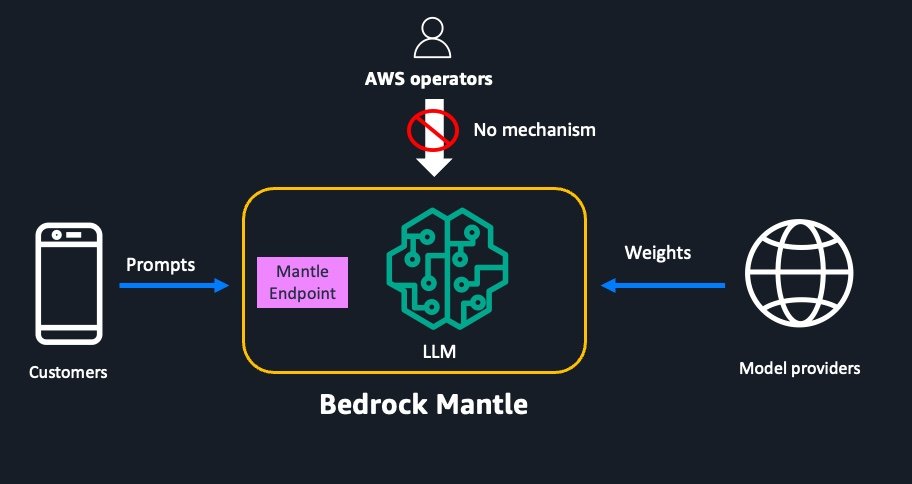 Exploring the zero operator access design of Mantle | Amazon Web Services