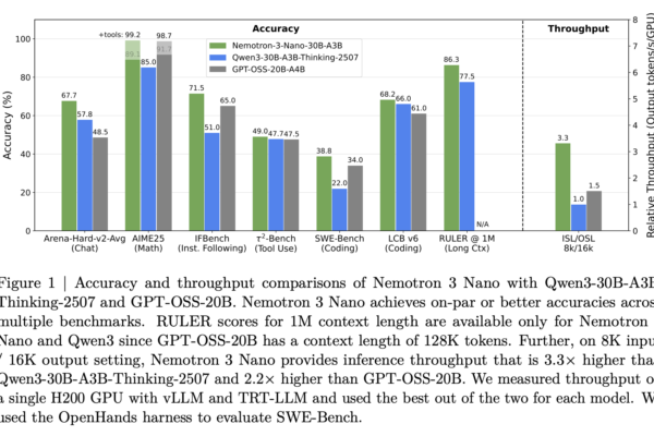 NVIDIA AI Releases Nemotron 3: A Hybrid Mamba Transformer MoE Stack for Long Context Agentic AI