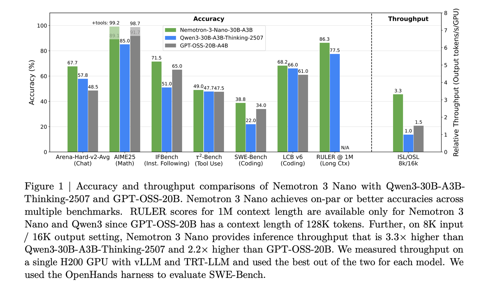 NVIDIA AI Releases Nemotron 3: A Hybrid Mamba Transformer MoE Stack for Long Context Agentic AI