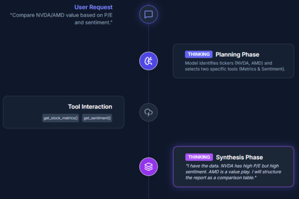 MiniMax Releases M2.1: An Enhanced M2 Version with Features like Multi-Coding Language Support, API Integration, and Improved Tools for Structured Coding