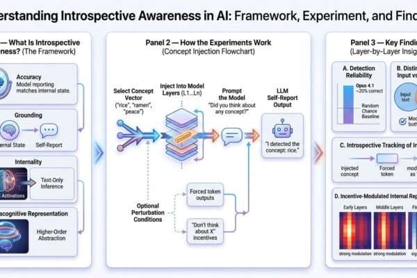 Emergent Introspective Awareness in Large Language Models