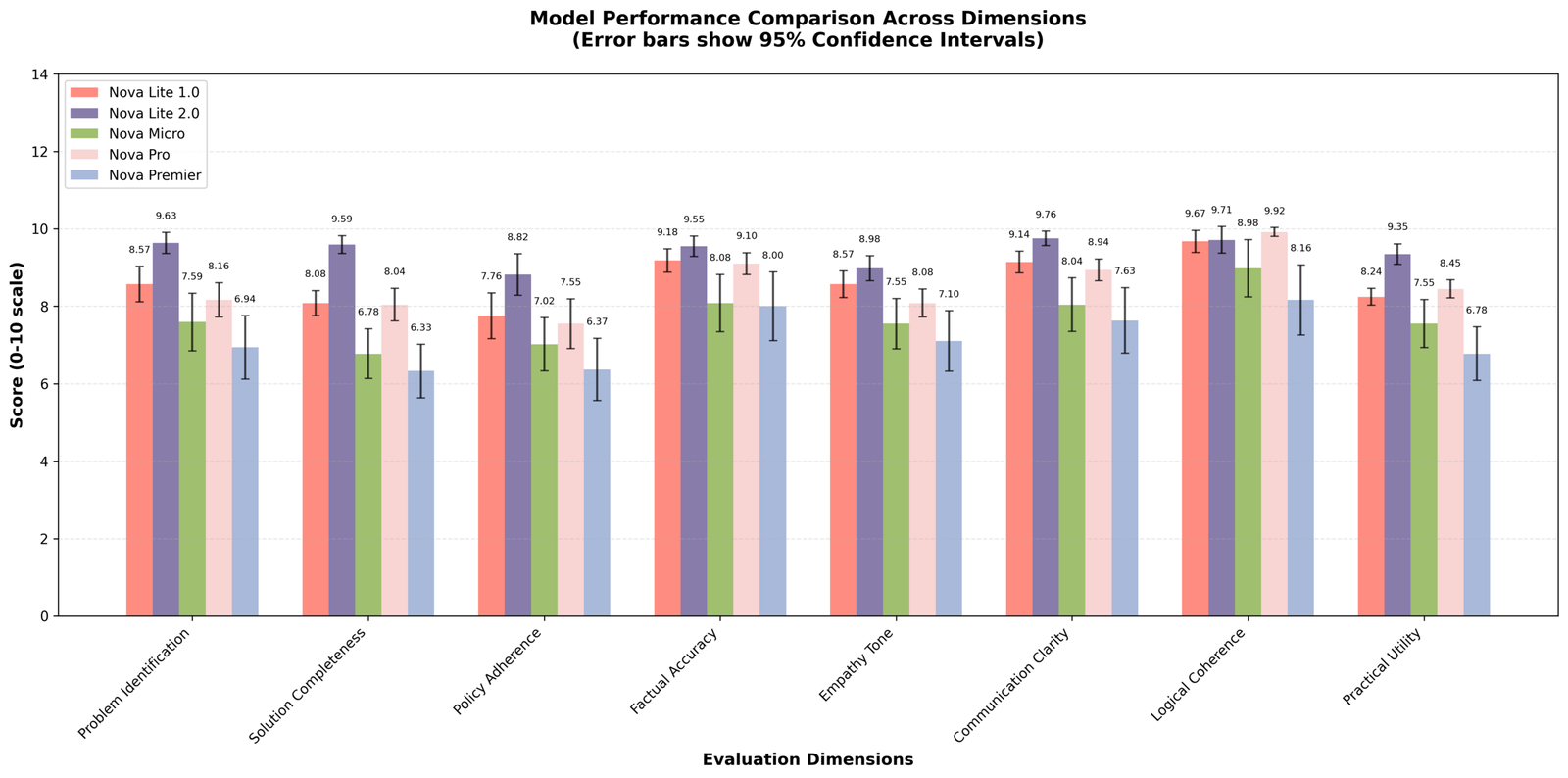 Real-world reasoning: How Amazon Nova Lite 2.0 handles complex customer support scenarios | Amazon Web Services