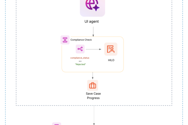 How dLocal automated compliance reviews using Amazon Quick Automate | Amazon Web Services