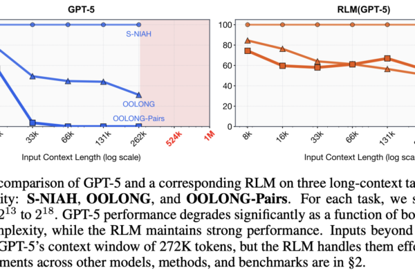Recursive Language Models (RLMs): From MIT’s Blueprint to Prime Intellect’s RLMEnv for Long Horizon LLM Agents