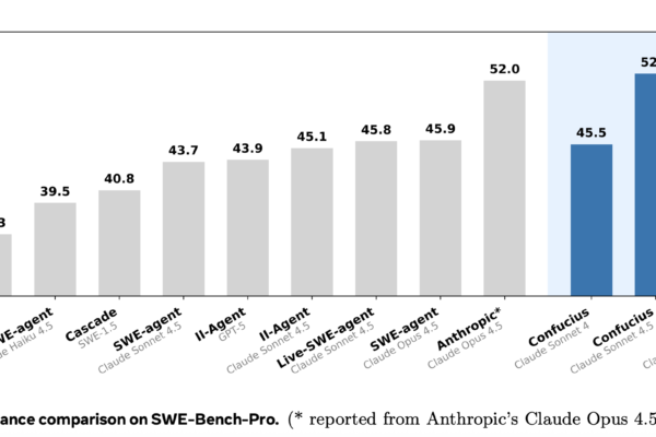 Meta and Harvard Researchers Introduce the Confucius Code Agent (CCA): A Software Engineering Agent that can Operate at Large-Scale Codebases