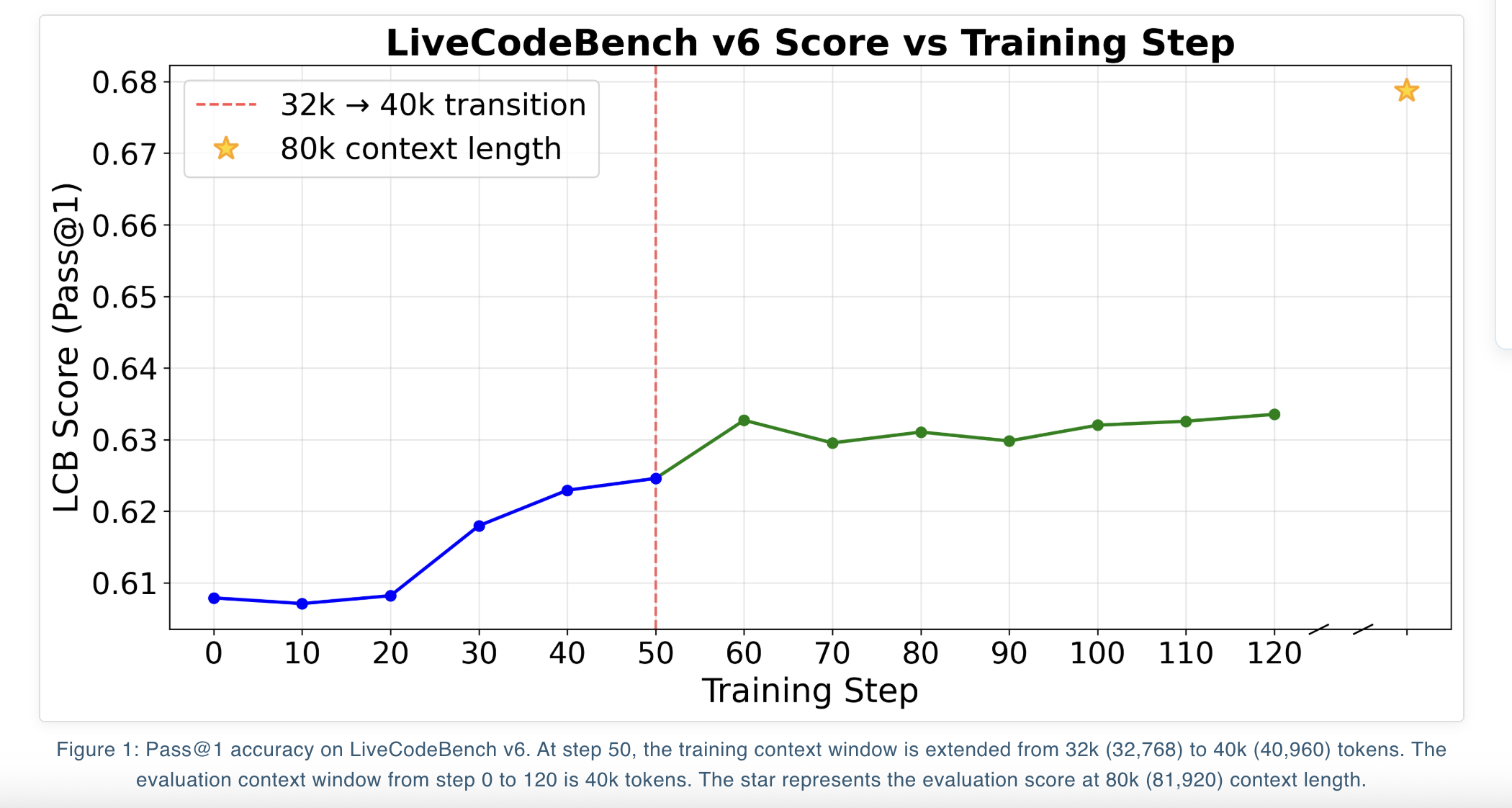 Nous Research Releases NousCoder-14B: A Competitive Olympiad Programming Model Post-Trained on Qwen3-14B via Reinforcement Learning