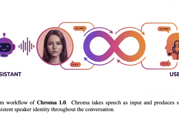 FlashLabs Researchers Release Chroma 1.0: A 4B Real Time Speech Dialogue Model With Personalized Voice Cloning