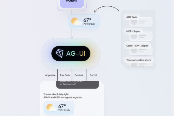 Beyond the Chatbox: Generative UI, AG-UI, and the Stack Behind Agent-Driven Interfaces