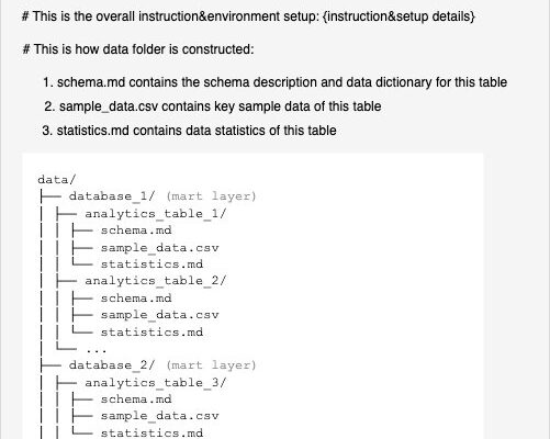 This image displays a technical documentation file named CLAUDE.md that outlines the hierarchical structure of a data analytics project. The document begins with three comment sections describing the project context, setup instructions, and data folder construction. The main content shows a numbered list explaining three file types found in each analytics table: schema.md for schema descriptions and data dictionaries, sample_data.csv for sample data, and statistics.md for data statistics. Below this, an ASCII tree diagram illustrates the folder hierarchy starting with a data directory, containing multiple databases labeled as mart layer, including database_1 and database_2. Each database contains analytics tables such as analytics_table_1, analytics_table_2, and analytics_table_3. Each analytics table consistently includes the three file types mentioned above. Ellipses indicate additional databases and tables follow the same pattern.