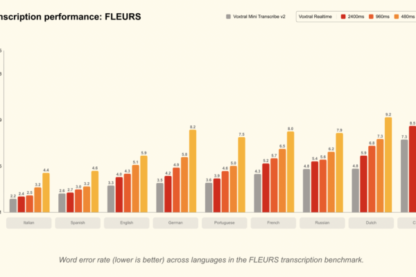 Mistral AI Launches Voxtral Transcribe 2: Pairing Batch Diarization And Open Realtime ASR For Multilingual Production Workloads At Scale