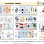 Google AI Introduces PaperBanana: An Agentic Framework that Automates Publication Ready Methodology Diagrams and Statistical Plots